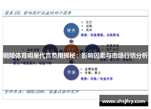 铜陵体育明星代言费用揭秘：影响因素与市场行情分析