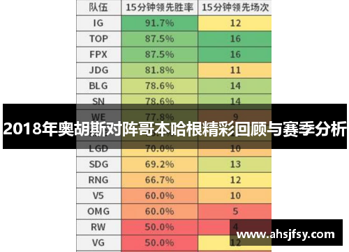 2018年奥胡斯对阵哥本哈根精彩回顾与赛季分析
