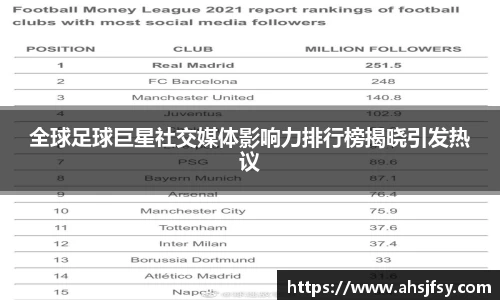 全球足球巨星社交媒体影响力排行榜揭晓引发热议